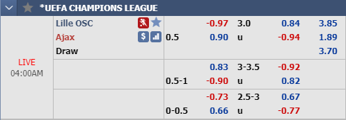 Nhận định bóng đá Lille vs Ajax, 03h00 ngày 28/11: UEFA Champions League