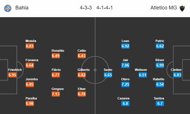 Nhận định bóng đá Bahia vs Atletico Mineiro, 07h00 ngày 28/11: VĐQG Brazil