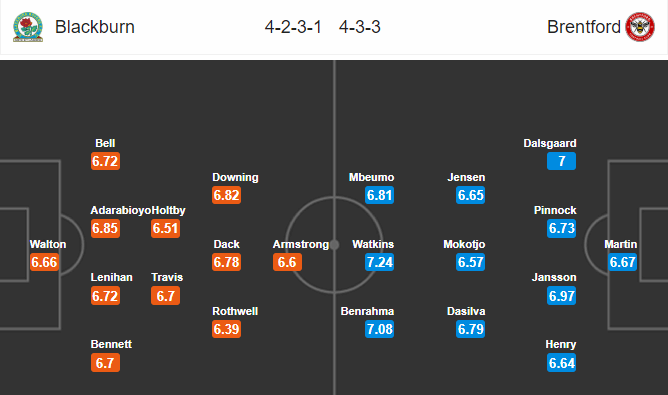 Nhận định bóng đá Blackburn vs Brentford, 02h45 ngày 28/11: Hạng nhất Anh
