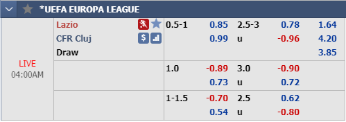 Nhận định bóng đá Lazio vs CFR Cluj, 03h00 ngày 29/11: Europa League