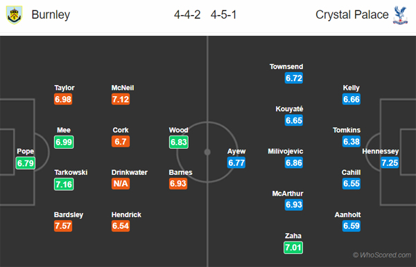 Nhận định Burnley vs Crystal Palace, 22h00 ngày 30/11