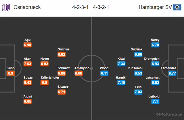 Nhận định Osnabruck vs Hamburg, 00h30 ngày 30/11