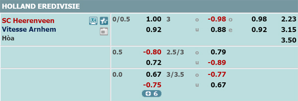 Nhận định Heerenveen vs Vitesse Arnhem, 02h00 ngày 30/11