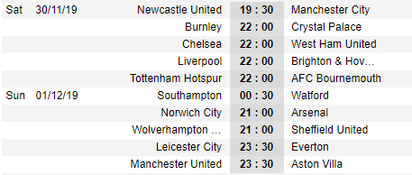 Lịch thi đấu vòng 14 giải ngoại hạng Anh - Premier League
