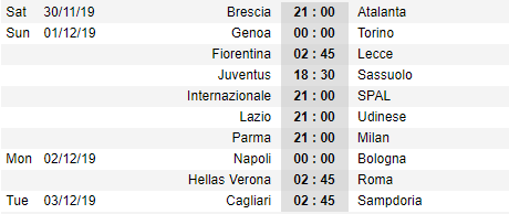 Lịch thi đấu vòng 14 giải VĐQG Italia - Serie A