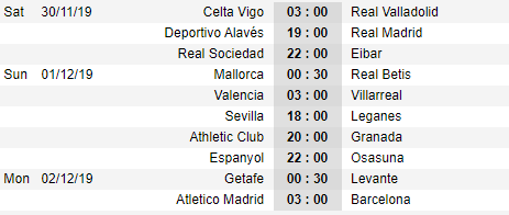 Lịch thi đấu vòng 15 giải VĐQG Tây Ban Nha - La Liga