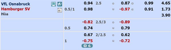 Nhận định Osnabruck vs Hamburg, 00h30 ngày 30/11