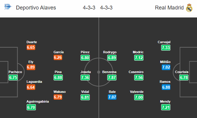 Nhận định bóng đá Alaves vs Real Madrid, 19h00 ngày 30/11: VĐQG Tây Ban Nha