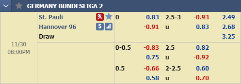 Nhận định bóng đá St. Pauli vs Hannover, 19h00 ngày 30/11: Hạng 2 Đức