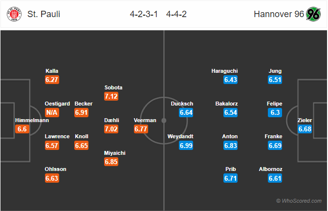 Nhận định bóng đá St. Pauli vs Hannover, 19h00 ngày 30/11: Hạng 2 Đức