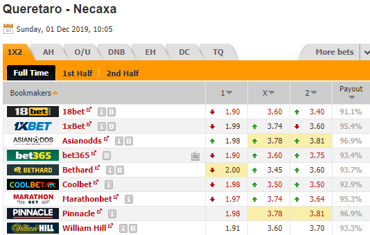 Nhận định bóng đá Queretaro vs Necaxa, 10h05 ngày 1/12: VĐQG Mexico