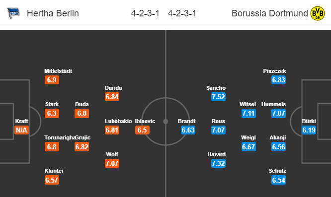 Nhận định bóng đá Hertha Berlin vs Dortmund, 21h30 ngày 30/11: VĐQG Đức