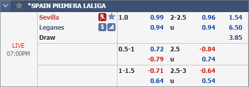 Nhận định bóng đá Sevilla vs Leganes, 18h00 ngày 01/12: VĐQG Tây Ban Nha