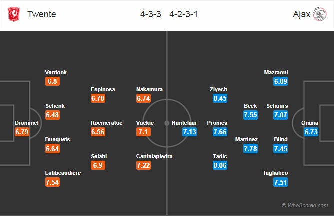 Nhận định Twente vs Ajax