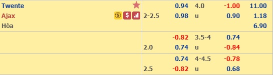 Soi kèo Twente vs Ajax