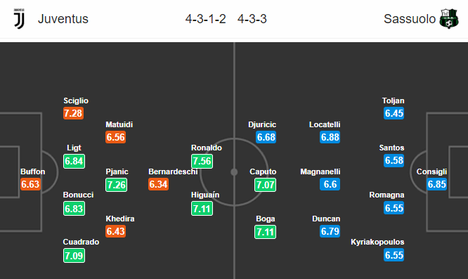 Nhận định bóng đá Juventus vs Sassuolo, 18h30 ngày 01/12: VĐQG Italia