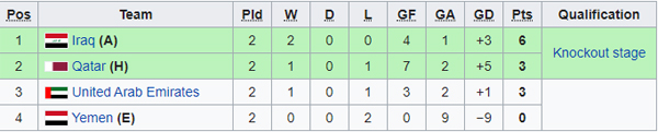 Nhận định Yemen vs Iraq, 21h30 ngày 02/12