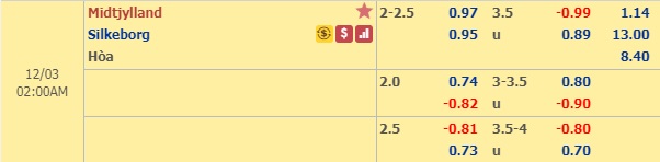 Nhận định Midtjylland vs Silkeborg, 01h00 ngày 3/12: VĐQG Đan Mạch