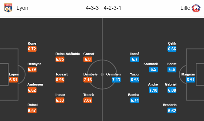 Nhận định bóng đá Lyon vs Lille, 03h05 ngày 04/12: VĐQG Pháp