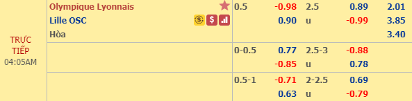 Nhận định bóng đá Lyon vs Lille, 03h05 ngày 04/12: VĐQG Pháp