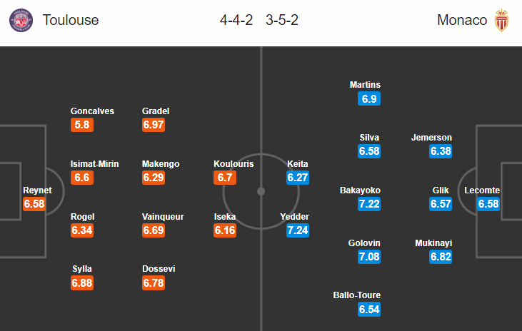 Nhận định bóng đá Toulouse vs Monaco, 01h00 ngày 5/12: VĐQG Pháp