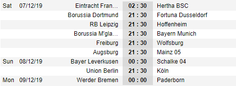 Lịch thi đấu vòng 14 giải VĐQG Đức - Bundesliga 1