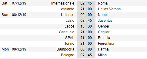 Lịch thi đấu vòng 15 giải VĐQG Italia - Serie A