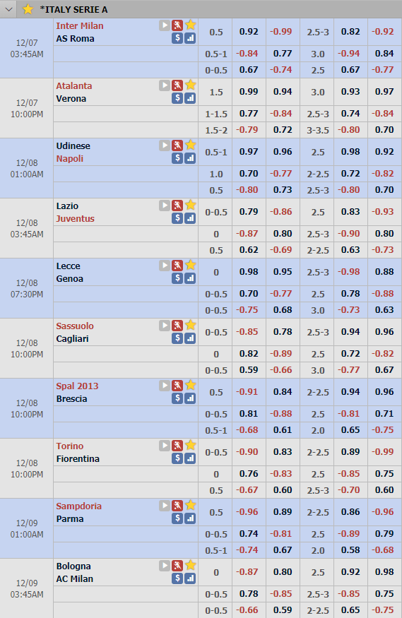 Cập nhật tỷ lệ châu Á vòng 15 giải VĐQG Italia - Serie A