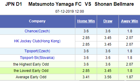 Nhận định bóng đá Matsumoto vs Shonan Bellmare, 12h00 ngày 7/12: VĐQG Nhật Bản