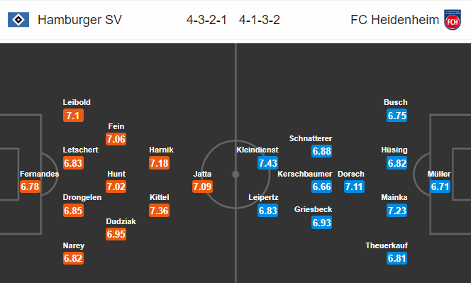 Nhận định bóng đá Hamburg vs Heidenheim, 00h30 ngày 07/12: Hạng 2 Đức