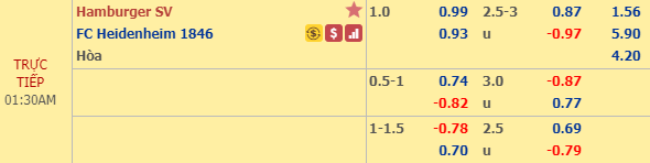Nhận định bóng đá Hamburg vs Heidenheim, 00h30 ngày 07/12: Hạng 2 Đức