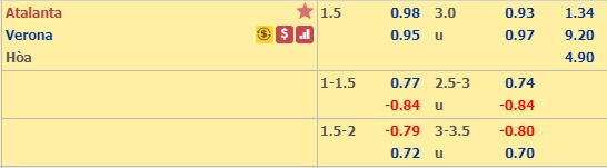 Soi kèo Atalanta vs Verona