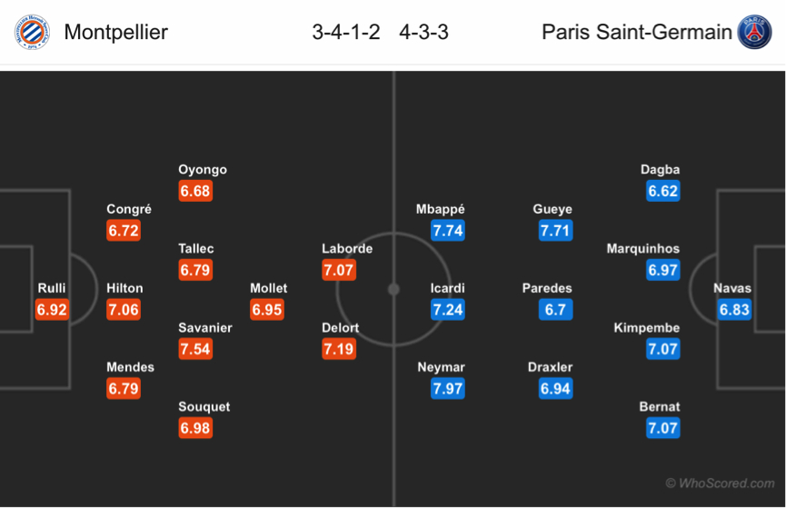 Nhận định Montpellier vs PSG, 23h30 ngày 7/12: VĐQG Pháp