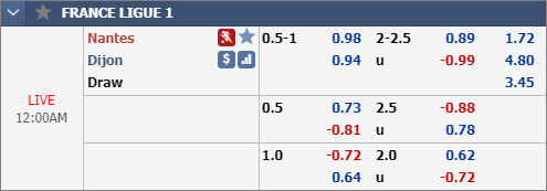 Nhận định bóng đá Nantes vs Dijon, 23h00 ngày 08/12: VĐQG Pháp