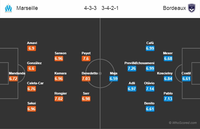Nhận định Marseille vs Bordeaux