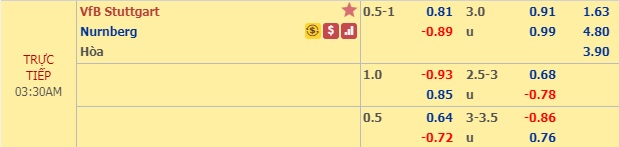 Nhận định Stuttgart vs Nurnberg, 02h30 ngày 10/12: Hạng 2 Đức