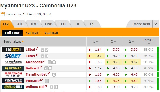 U22 Myanmar vs U22 Campuchia