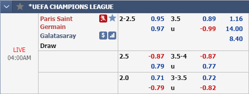 Nhận định bóng đá PSG vs Galatasaray, 03h00 ngày 12/12: UEFA Champions League