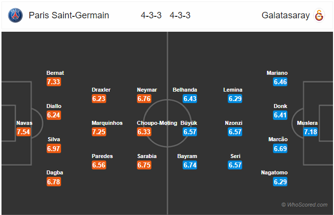 Nhận định bóng đá PSG vs Galatasaray, 03h00 ngày 12/12: UEFA Champions League