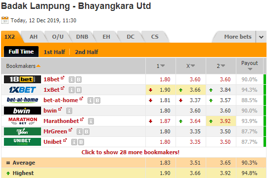 Nhận định bóng đá Perseru Badak vs Bhayangkara, 15h30 ngày 12/12: VĐQG Indonesia