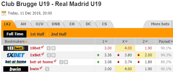 Nhận định bóng đá Club Brugge U19 vs Real Madrid U19, 20h00 ngày 11/12: UEFA Youth League