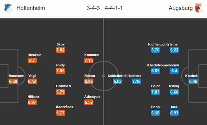 Nhận định bóng đá Hoffenheim vs Augsburg, 02h30 ngày 14/12: VĐQG Đức