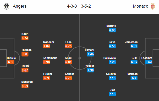 Nhận định bóng đá Angers vs Monaco, 02h00 ngày 15/12: VĐQG Pháp