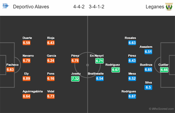 Nhận định Alaves vs Leganes, 03h00 ngày 14/12