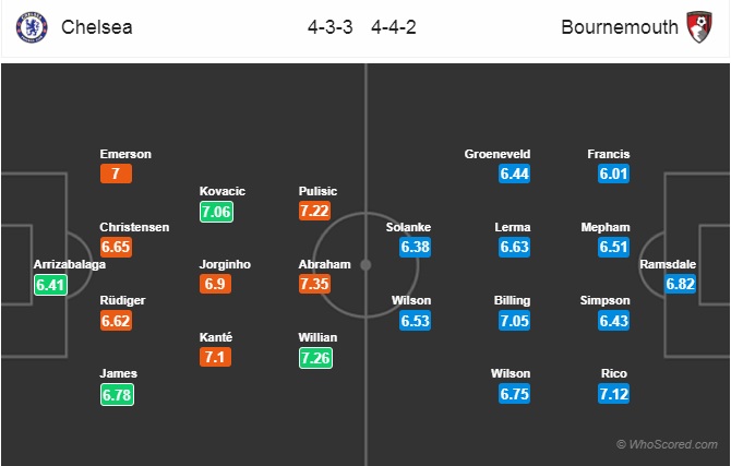 Nhận định Chelsea vs Bournemouth, 22h00 ngày 14/12: Ngoại hạng Anh