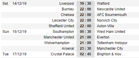 Lịch thi đấu vòng 17 giải Ngoại hạng Anh - Premier League