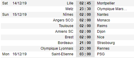 Lịch thi đấu vòng 18 giải VĐQG Pháp - Ligue 1