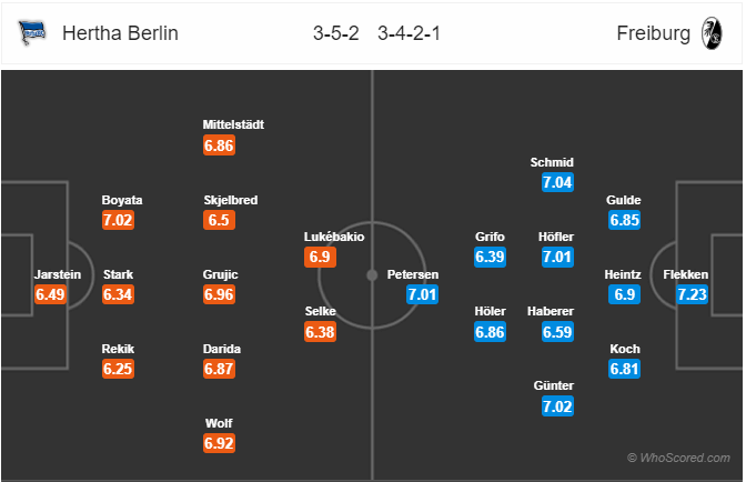 Nhận định bóng đá Hertha Berlin vs Freiburg, 21h30 ngày 14/12: VĐQG Đức