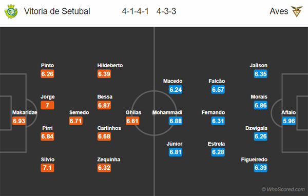 Nhận định Vitoria Setubal vs Aves, 03h30 ngày 15/12