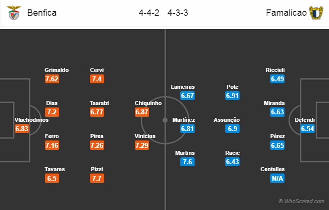 Nhận định Benfica vs Famalicao, 01h00 ngày 15/12: VĐQG Bồ Đào Nha
